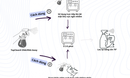 LÀM SẠCH DỤNG CỤ THÍ NGHIỆM NHƯ THẾ NÀO LÀ ĐÚNG?